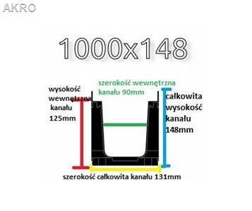 ODWODNIENIE LINIOWE 1m głębokie 15cm PP 1,5t LINE